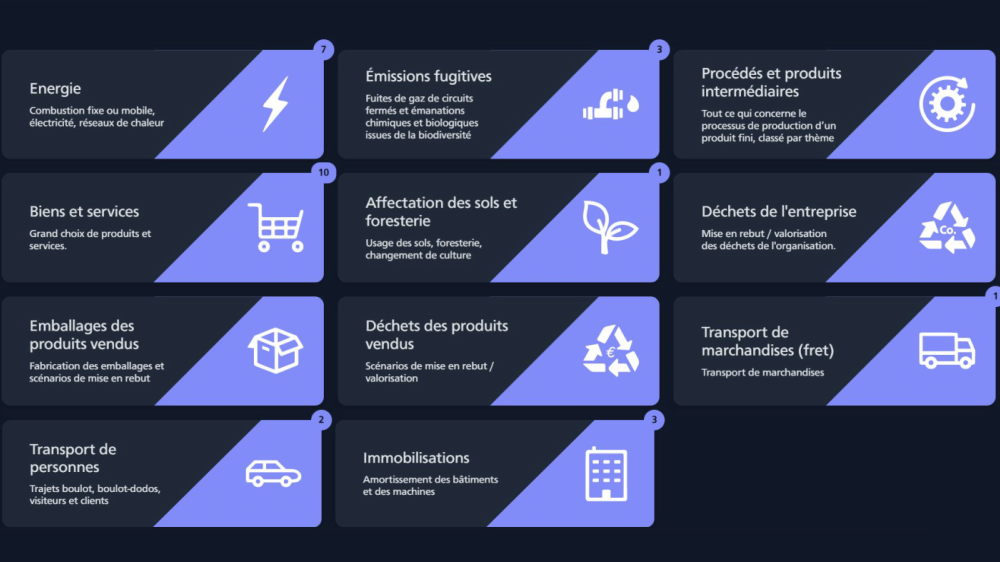 Logiciel, bilan carbone, diag décarbon'action, Bilan ges, ADEME, BPI
