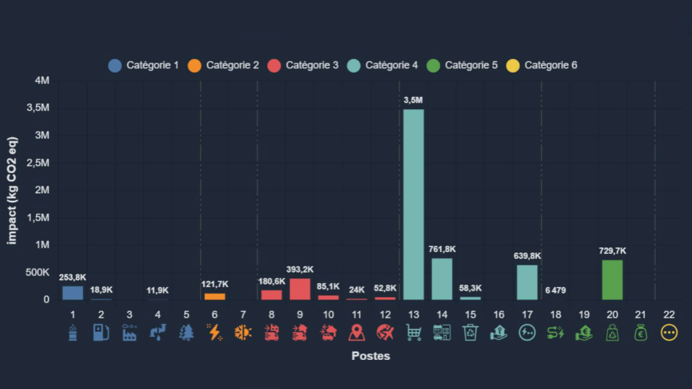 Tableau de bord, Logiciel, bilan carbone, diag décarbon'action, Bilan ges, ADEME, BPI