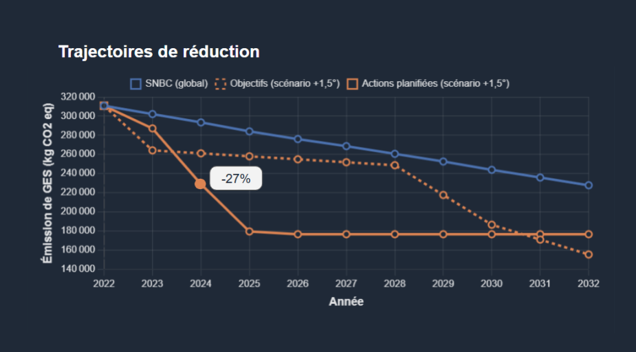 Trajectoires de réduction sombre.png
