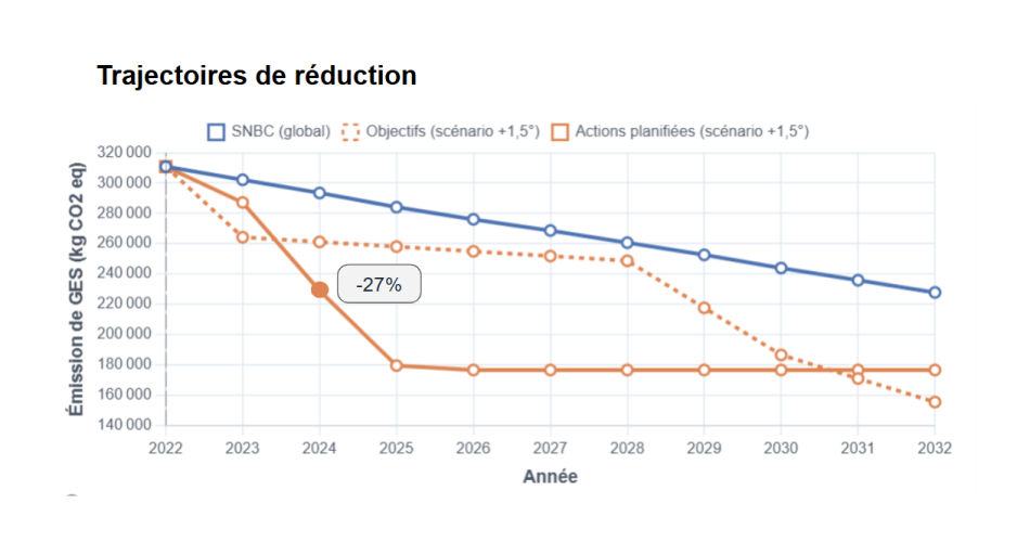 trajectoire de réduction clair.png
