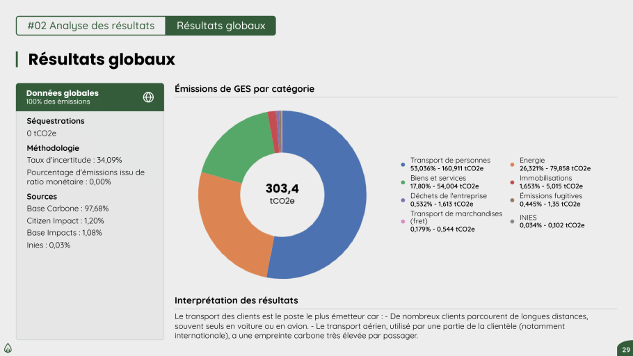 Rapport bilan carbone, Bilan GES, postes réglementaires.png