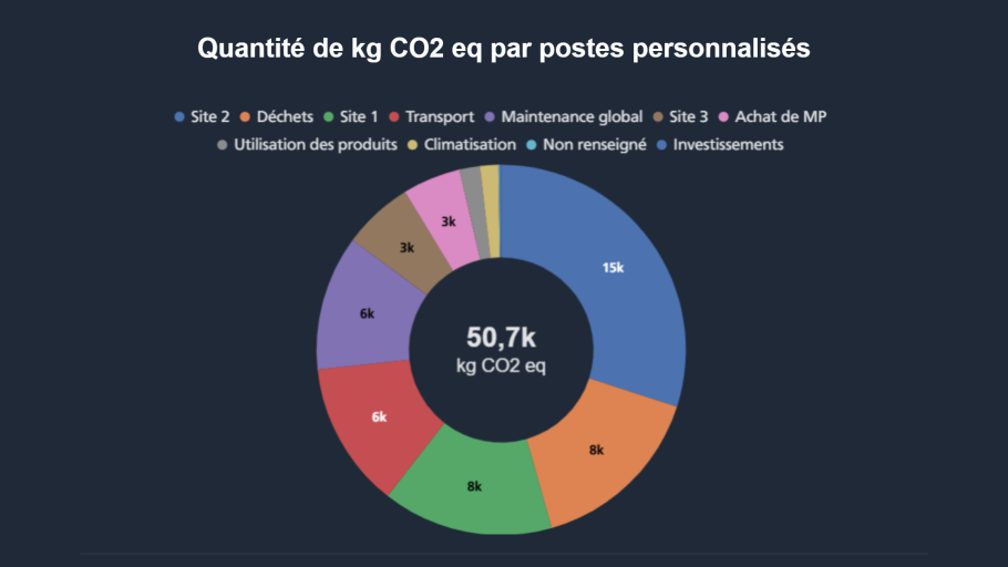Calculez les émissions sombre.png