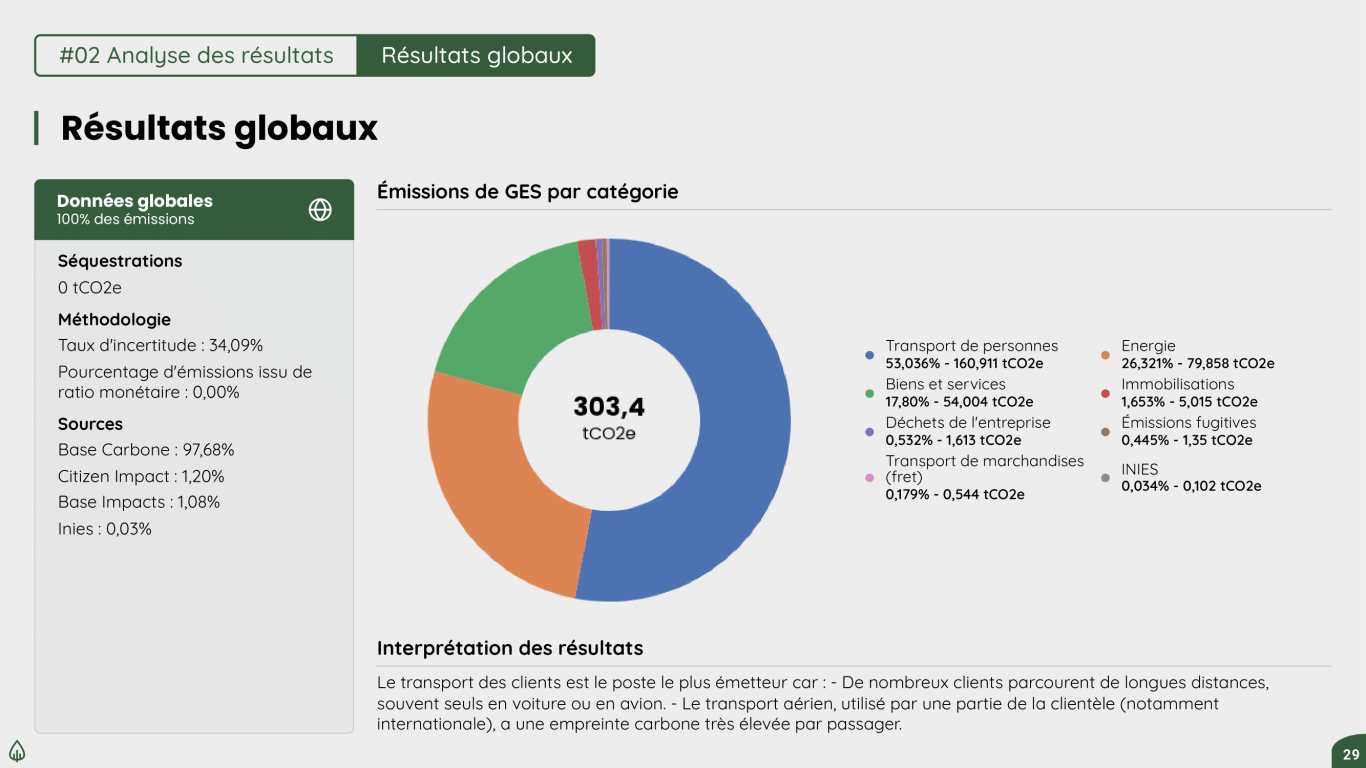 Rapport bilan carbone, Bilan GES, postes réglementaires.png
